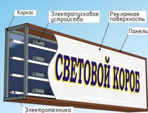 Световой короб вывеска фото